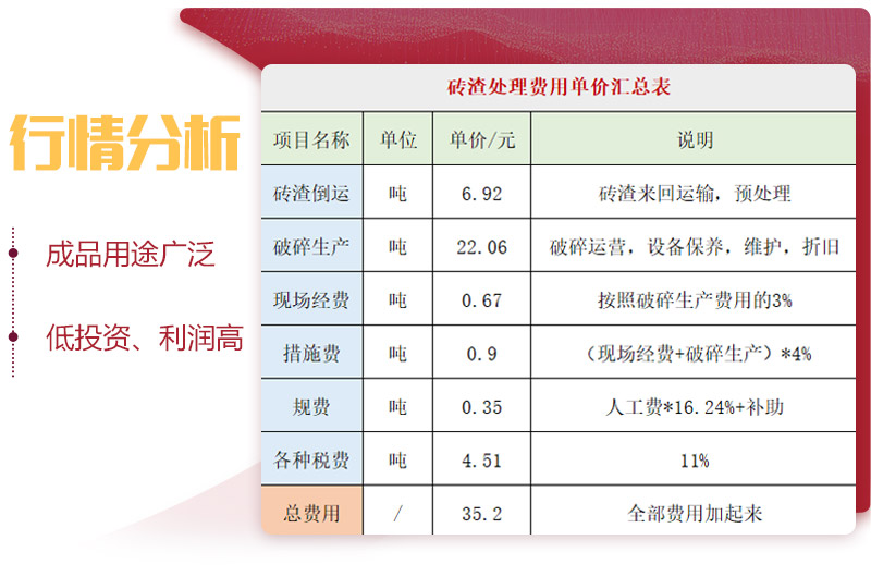 用輪胎式磚渣破碎機，投資前景一片光明 