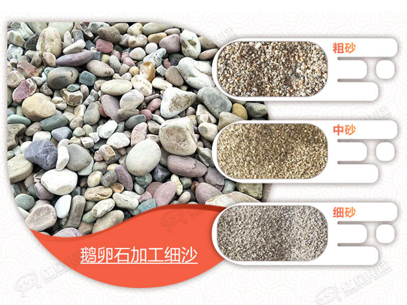用移動式制砂機處理鵝卵石，可生產多種不同規格物料