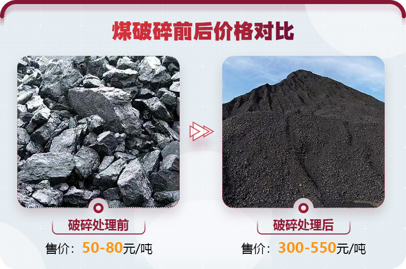 煤炭破碎利潤大，前景好
